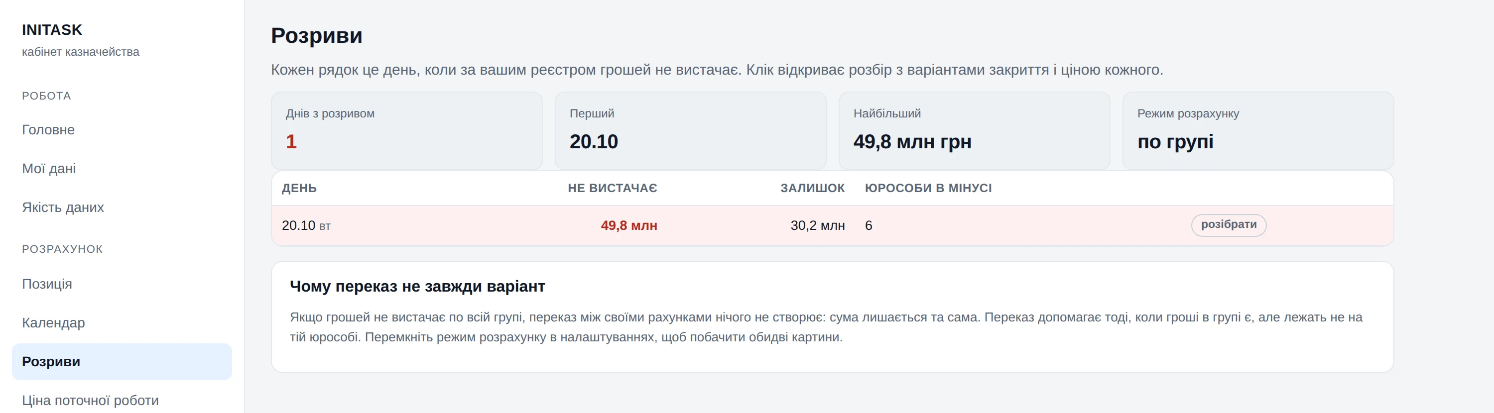 День з розривом і чим його закрити